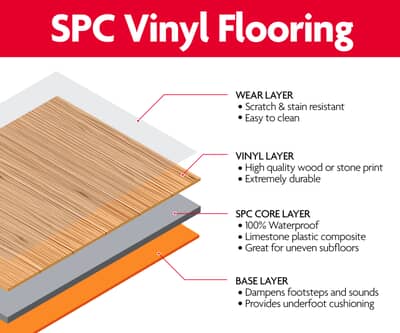 Vs vinyl spc Vinyl Flooring